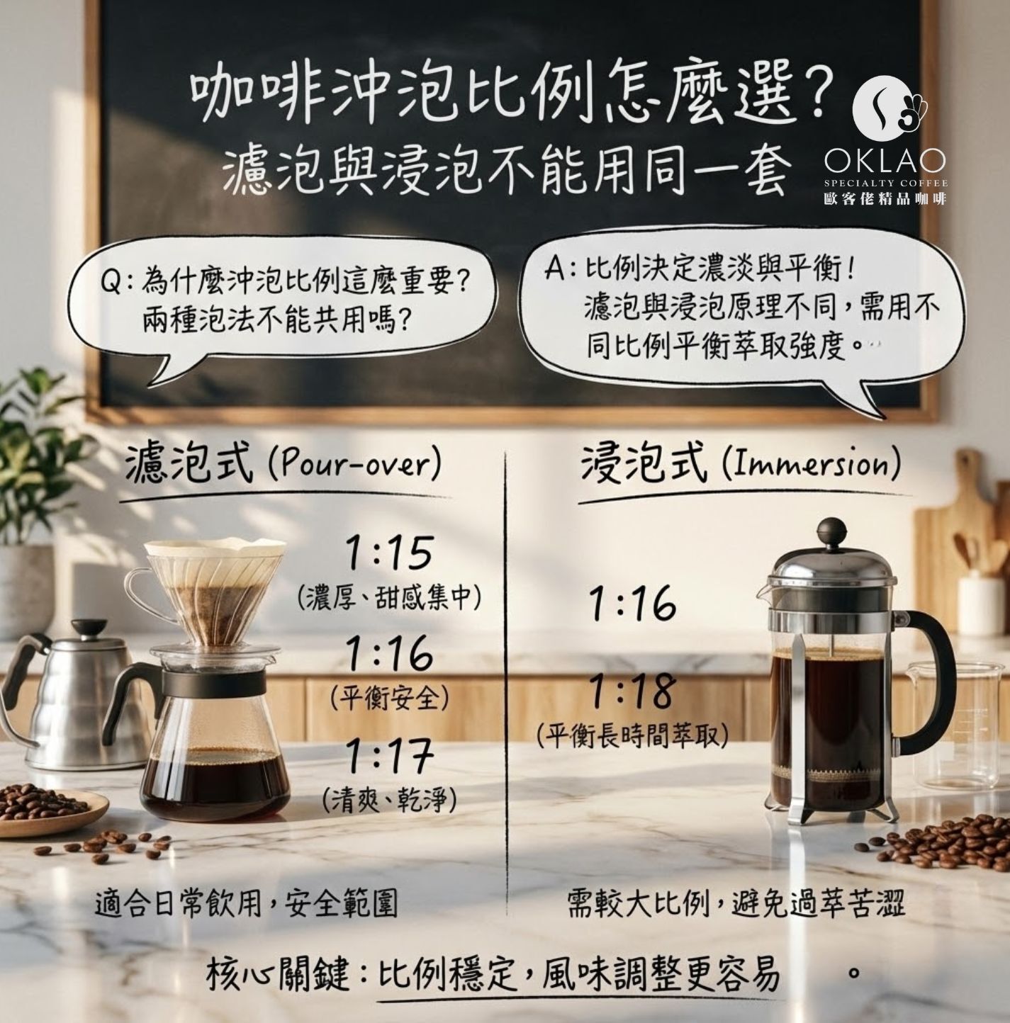 咖啡濾泡原理 濾泡式咖啡泡法 浸泡式咖啡泡法 法式濾壓壺缺點 咖啡沖泡比例 濾泡式咖啡 濾掛 式咖啡泡法 精品咖啡 歐客佬咖啡 濾掛咖啡泡法