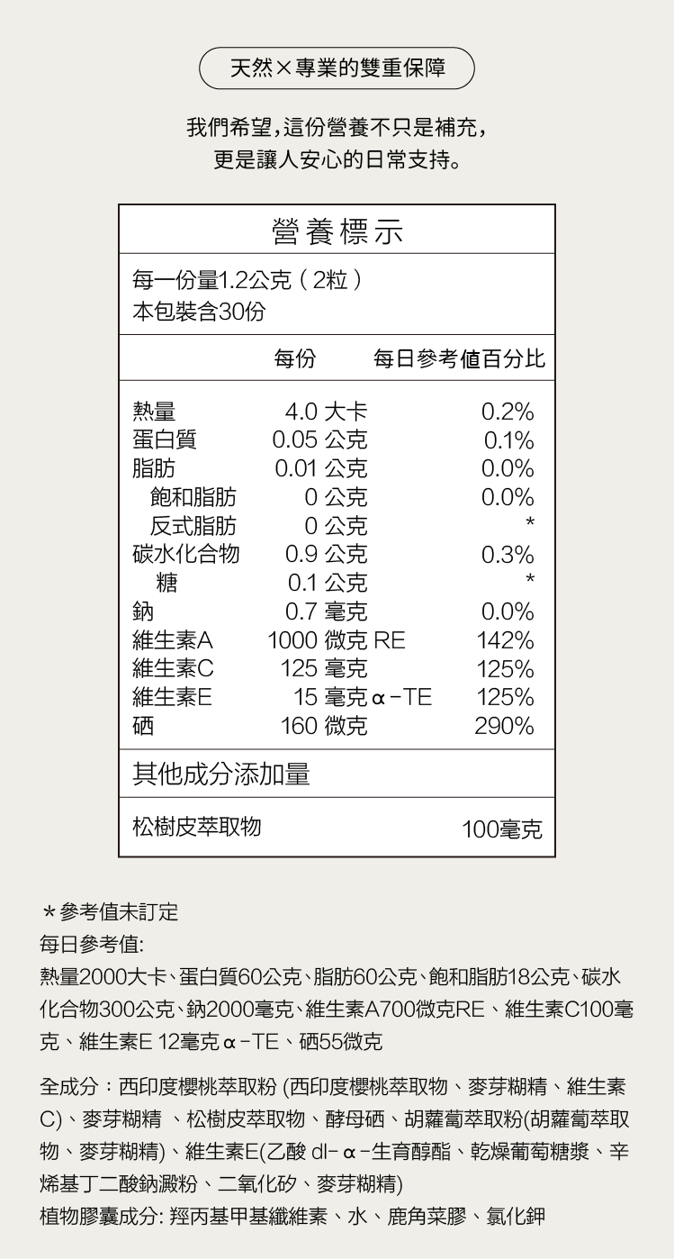 碧容健植萃多酚膠囊營養標示表
