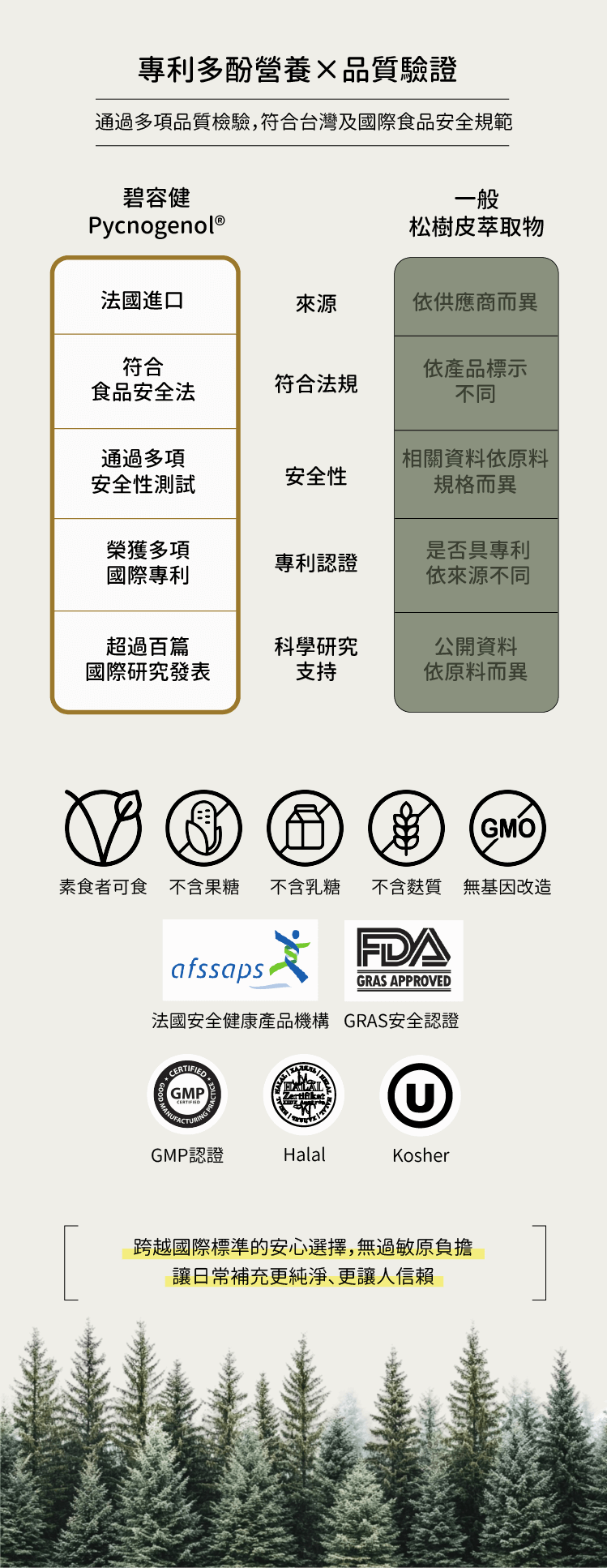 碧容健富含多酚營養