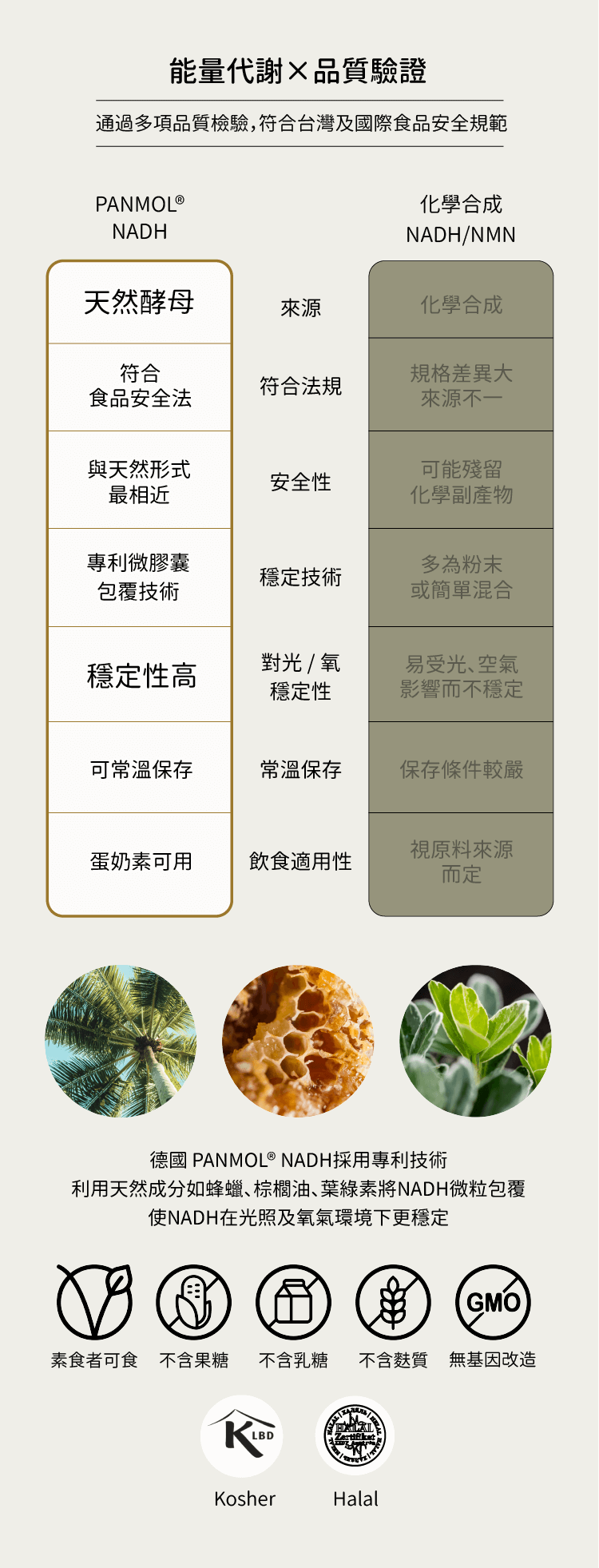 NADH原料特性比較