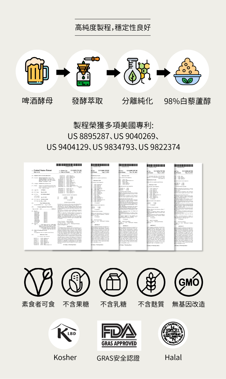 反式白藜蘆醇萃取過程與品質保證