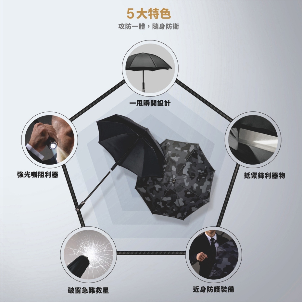 五大特色,一甩瞬間開傘設計,強光嚇阻利器,破窗急難救星,近身防衛裝備,抵禦鋒利器物