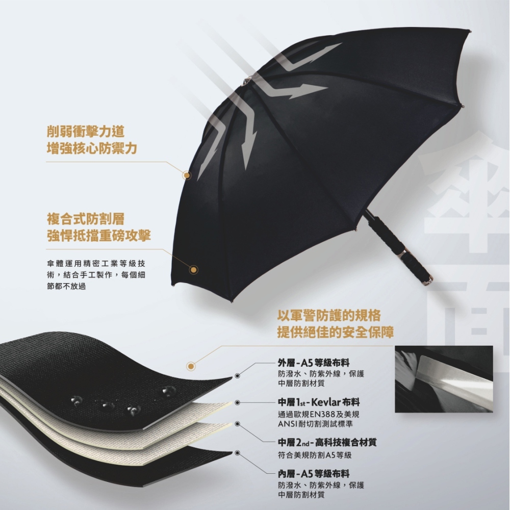 削弱衝擊力道,增強核心防禦力.複合式防割層,強悍抵擋重磅攻擊..傘體運用精密工業等級技術，結合手工製作，每個細節都絕不放過