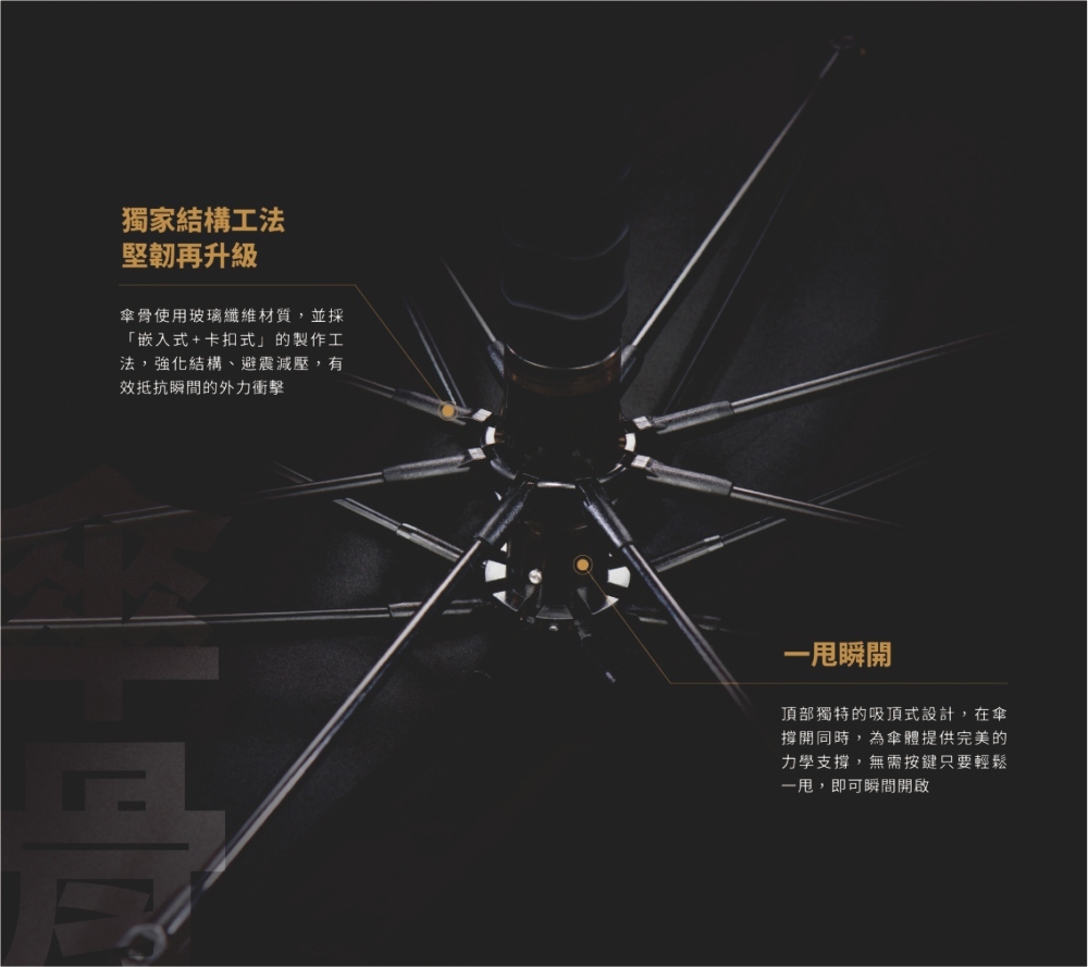 傘骨使用玻璃纖維材質，並採嵌入式＋卡扣式的製作工法，強化結構，避震減壓，有效抵抗瞬間的外力衝擊