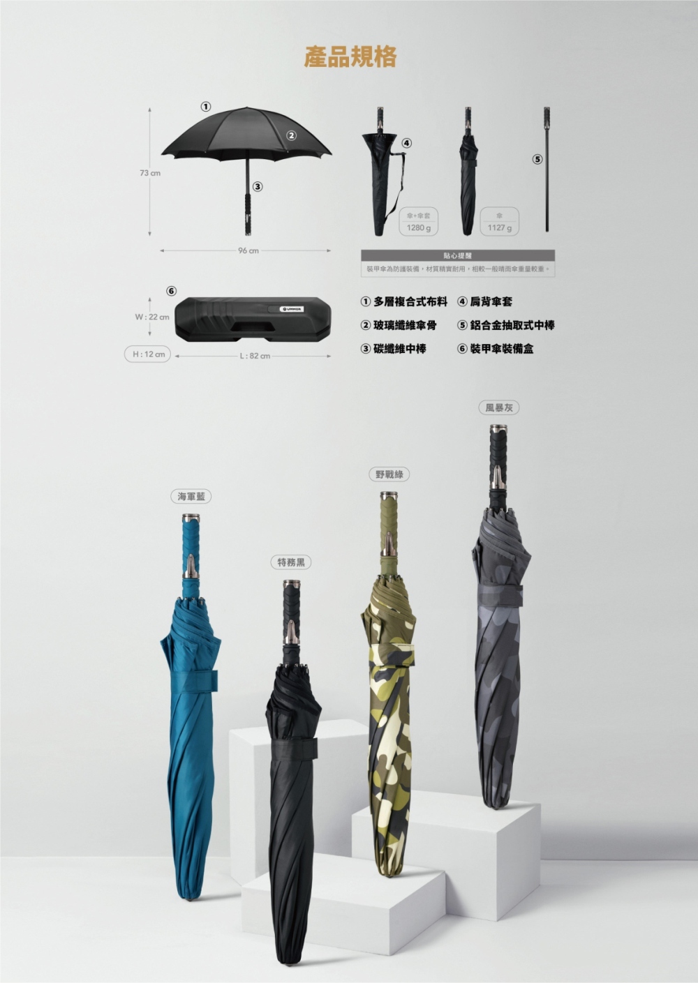 UMMOR裝甲傘,元首級隨身防護裝備,詳細規格圖