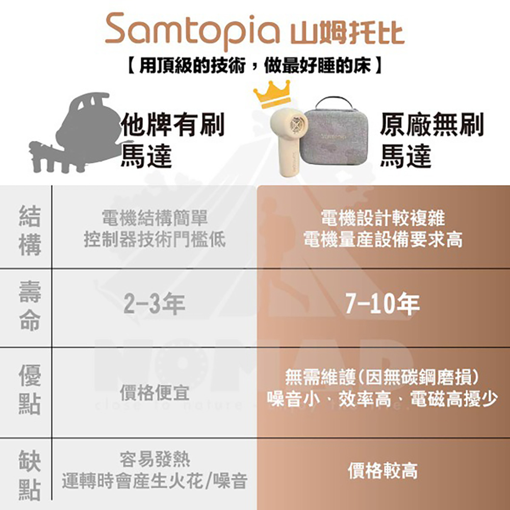 Samtopia山姆托比 無刷鋰電充氣泵