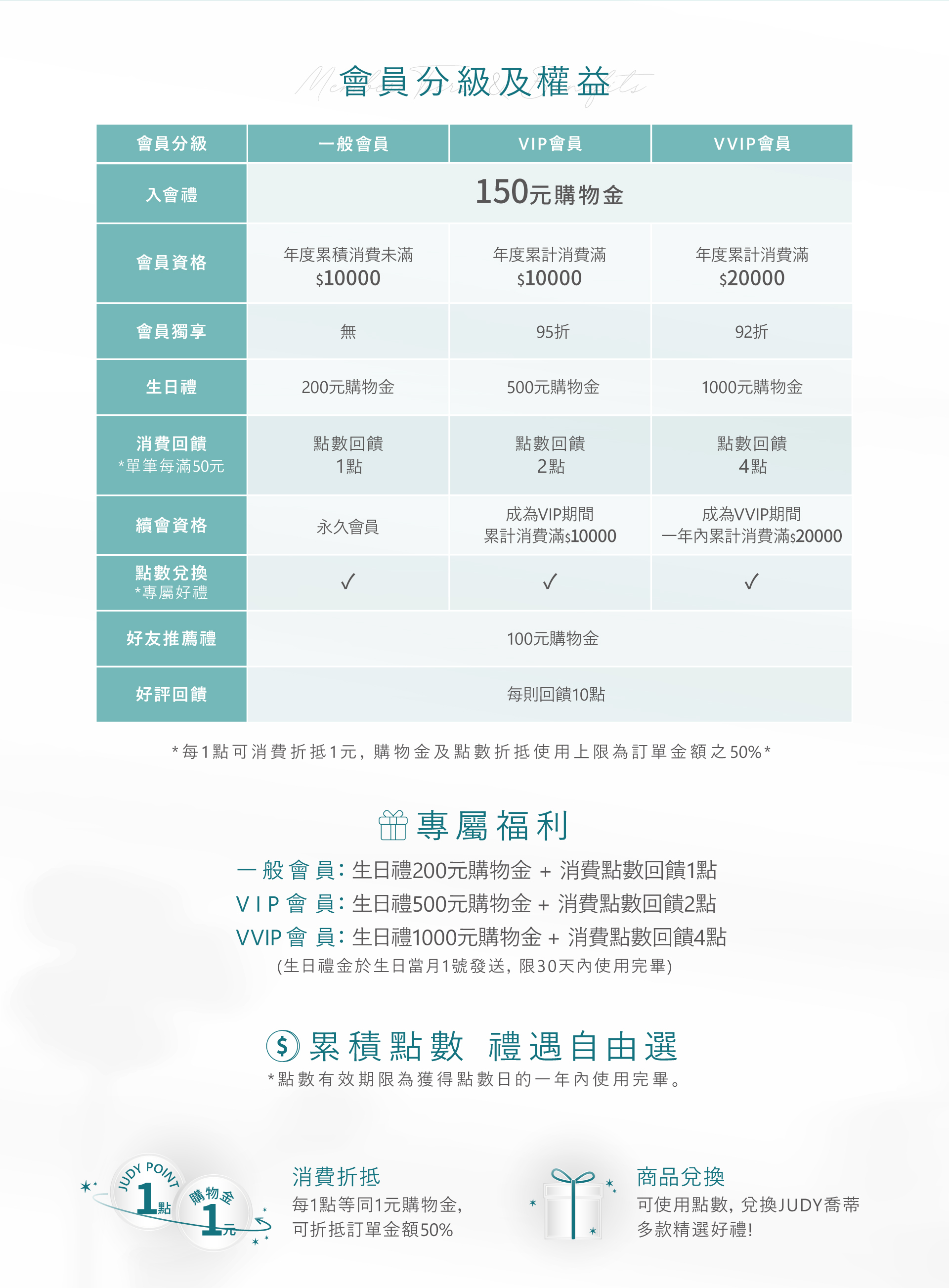專屬會員兌換好禮