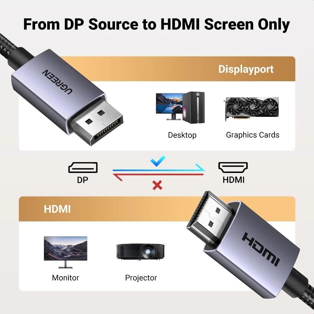 Ugreen DP 轉 HDMI 8K 影像傳輸線- 1/2米_DP115