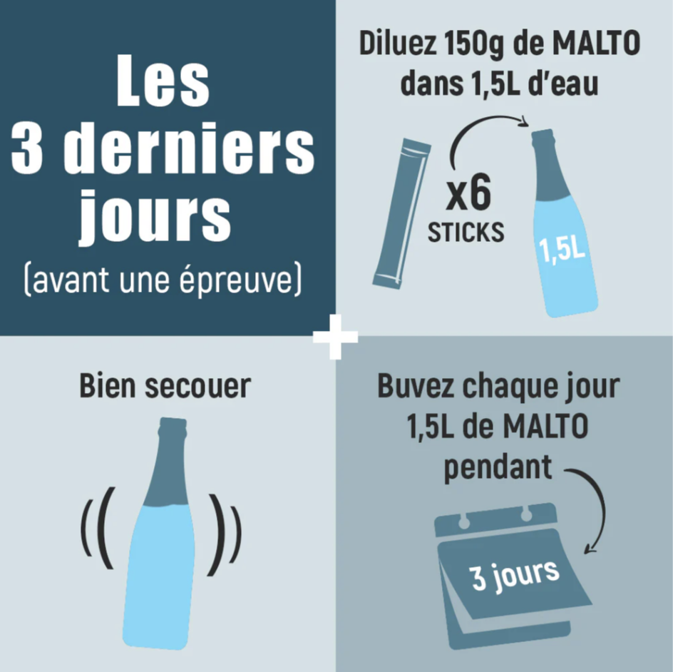 OVERSTIM.s Malto Antioxidant Carbo Loading Drink - Neutral 抗氧化麥芽糖充劑 (18支)