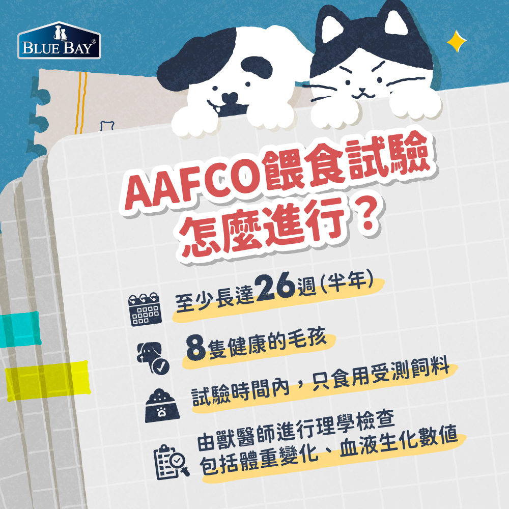 AAFCO餵食測試