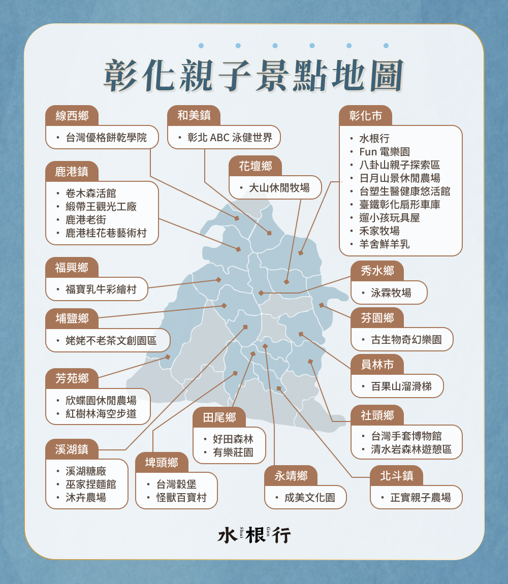 彰化親子景點地圖