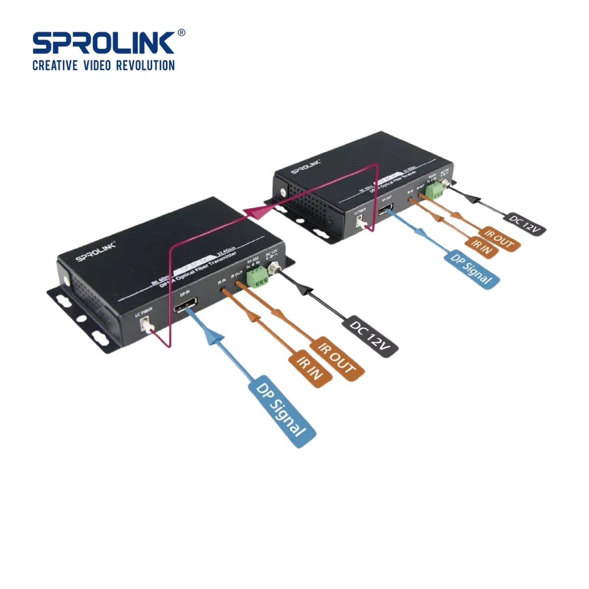 Sprolink LK2-PRO 12G SDI 2160P60 視頻光纖延長器（傳輸距離10Km）