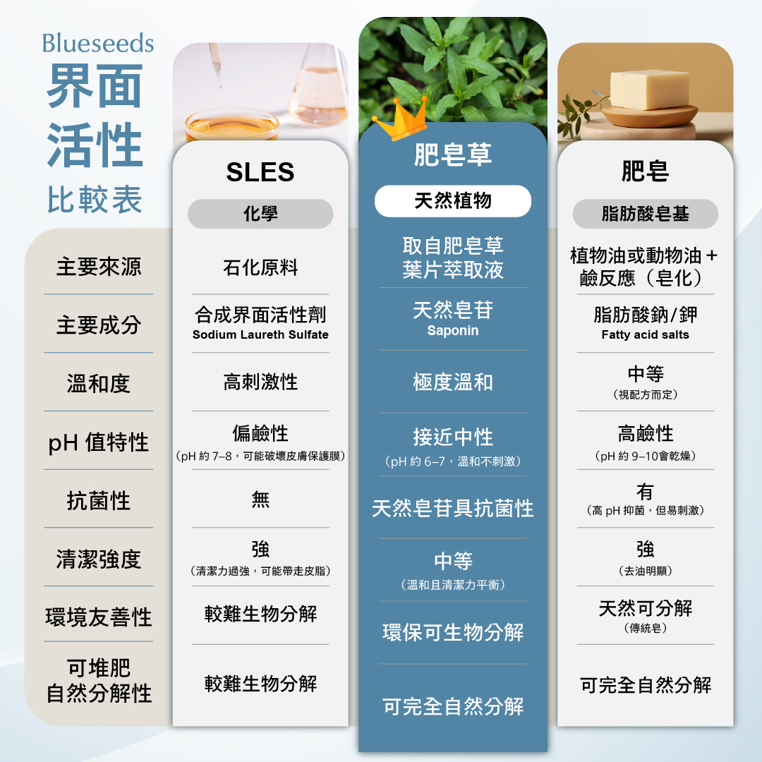 【洗手露】茶樹薄荷防禦洗手露 100ml