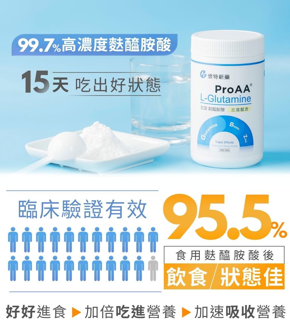 ”ProAA左旋麩醯胺酸臨床實驗證實有助於對抗癌症化療副作用修復黏膜95.5%受試者黏膜修復有效"