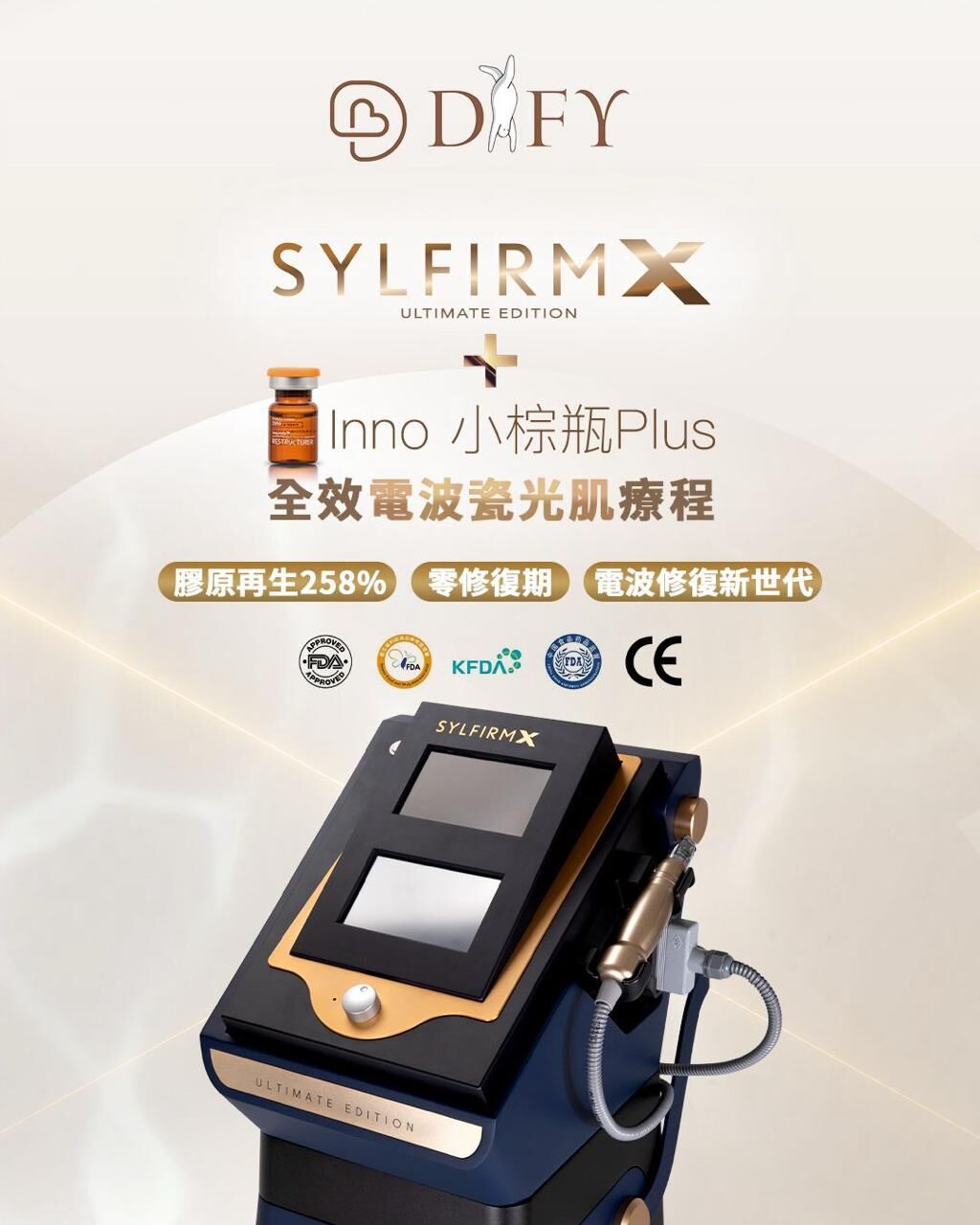 Sylfirm X + Inno小棕瓶Plus 療程