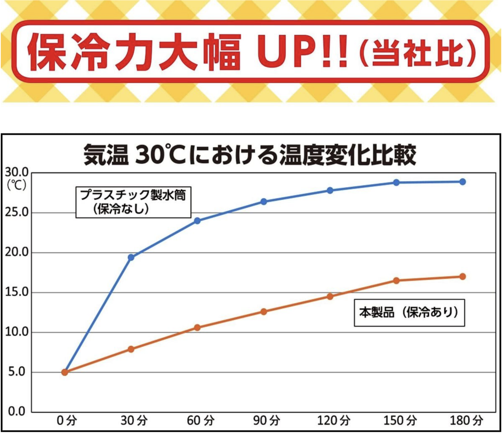 麵包超人 400ml 保冷吸管水壺