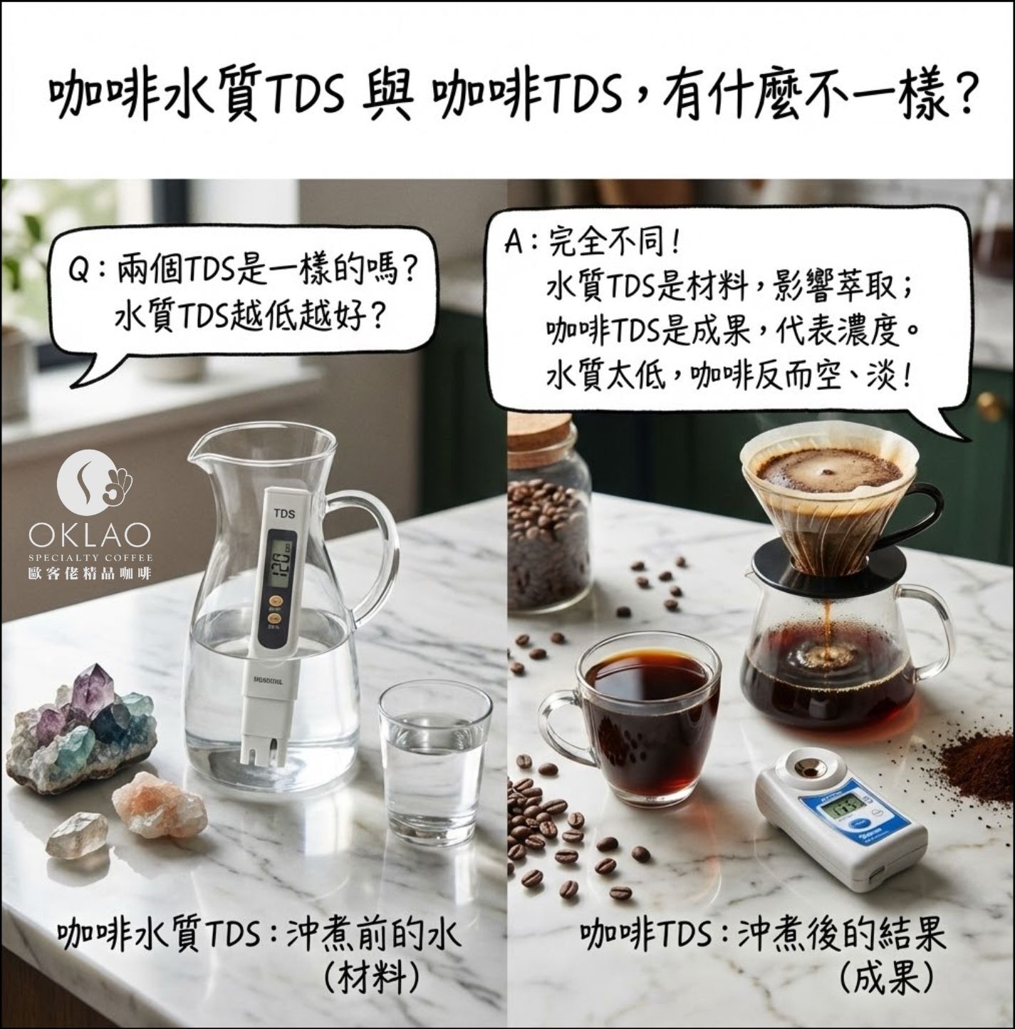 咖啡TDS是什麼 咖啡水質tds 咖啡萃取率公式 TDS值多少正常 TDS越低越好嗎 咖啡TDS計算 咖啡濾泡原理 濾泡式咖啡泡法 浸泡式咖啡泡法 手沖咖啡tds