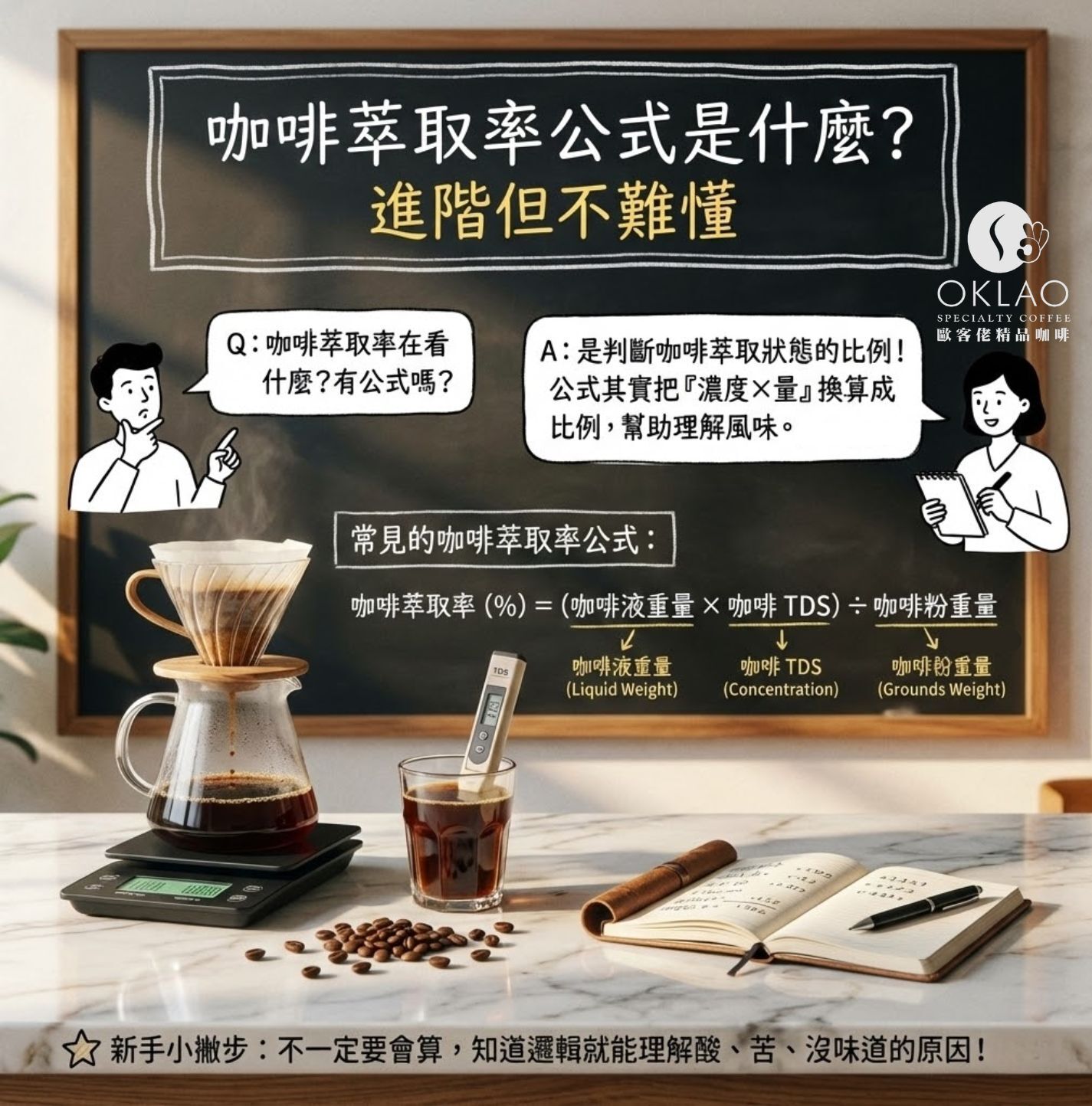 咖啡TDS是什麼 咖啡水質tds 咖啡萃取率公式 TDS值多少正常 TDS越低越好嗎 咖啡TDS計算 咖啡濾泡原理 濾泡式咖啡泡法 浸泡式咖啡泡法 手沖咖啡tds