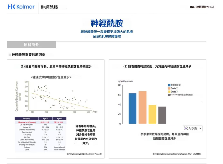 SP016 moi:fully 保濕抗皺抗氧化安瓶30ML EXP:2028