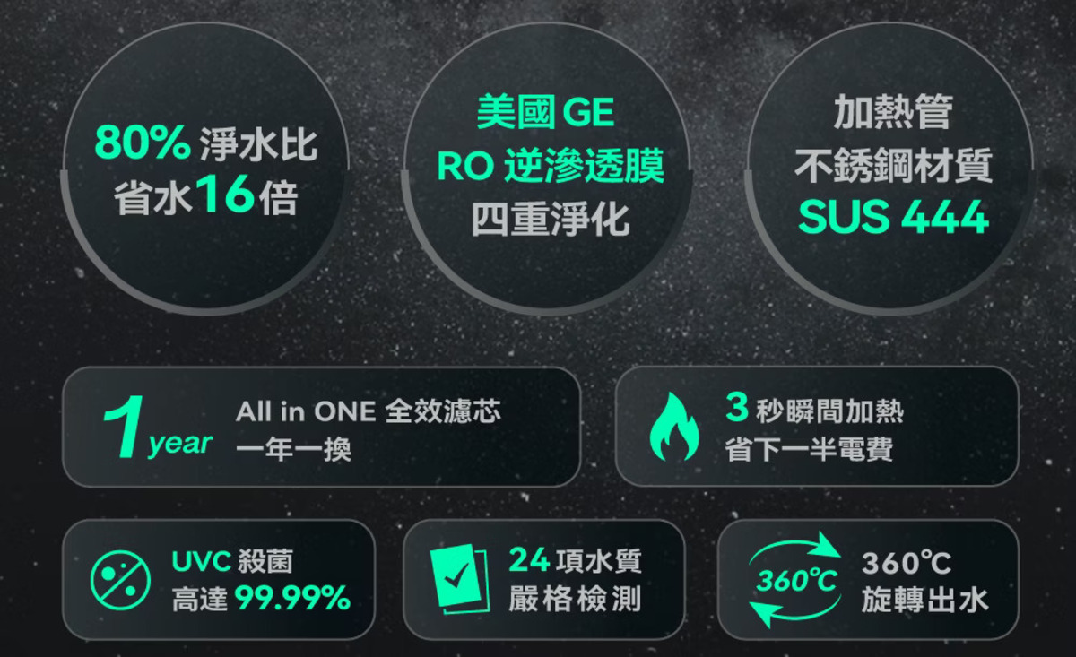 Honeywell是NASA 指定合作的太空站淨水夥伴，航太級淨水科技升級你的家電生活。探索淨水器與精選家電，立即到創家iNNOHOME選購