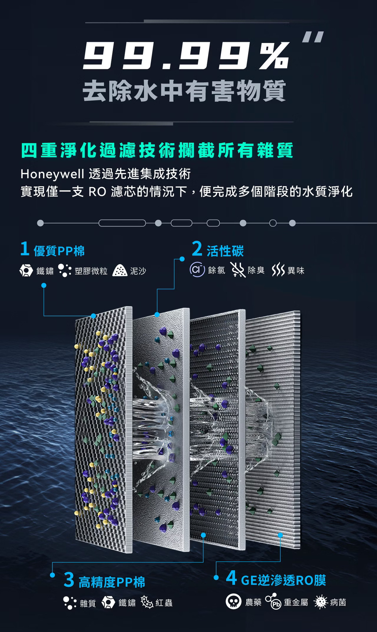 Honeywell是NASA 指定合作的太空站淨水夥伴，航太級淨水科技升級你的家電生活。探索淨水器與精選家電，立即到創家iNNOHOME選購