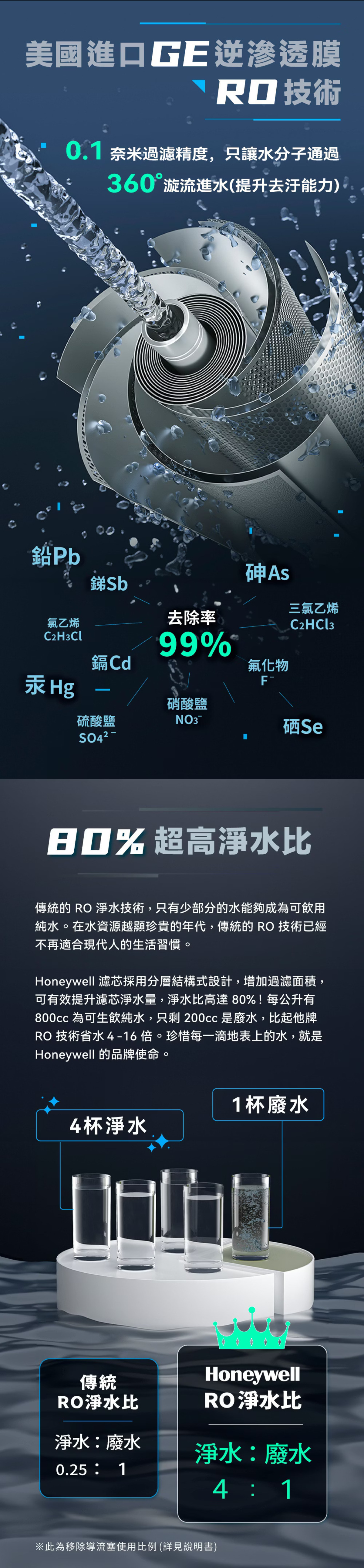Honeywell是NASA 指定合作的太空站淨水夥伴，航太級淨水科技升級你的家電生活。探索淨水器與精選家電，立即到創家iNNOHOME選購