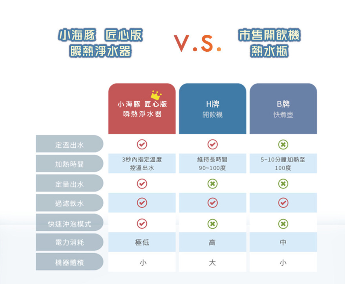 Haier連續14年蟬聯全球大家電品牌第一，海爾淨水器讓使用者輕鬆享受清新的水質。探索淨水器與精選家電，立即到創家iNNOHOME選購