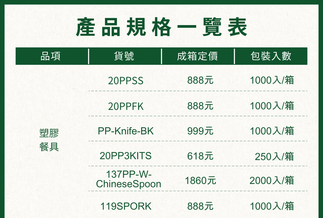 塑膠餐具產品規格一覽表