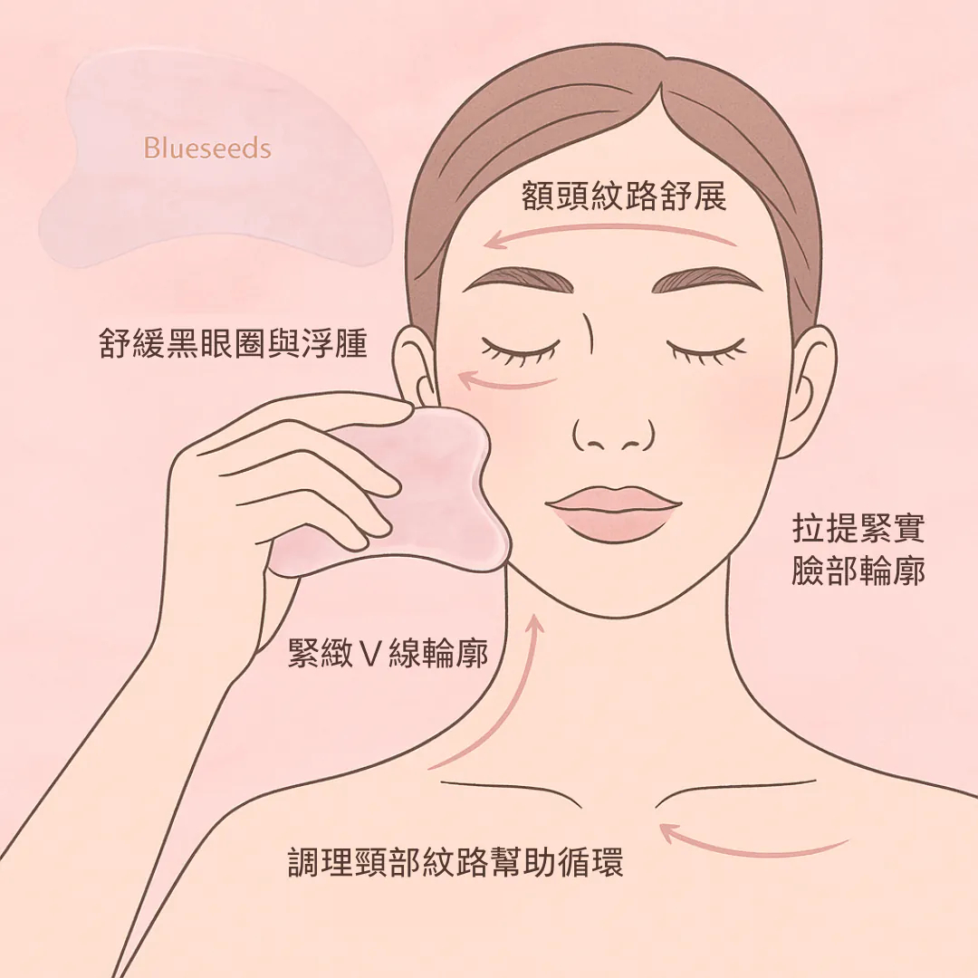 【女王豪華刮板組】女王特調 4 件組(美體油100ml+身體乳100ml+精油 10ml+滾珠按摩精油 5ml)+天然粉晶能量按摩刮板x1