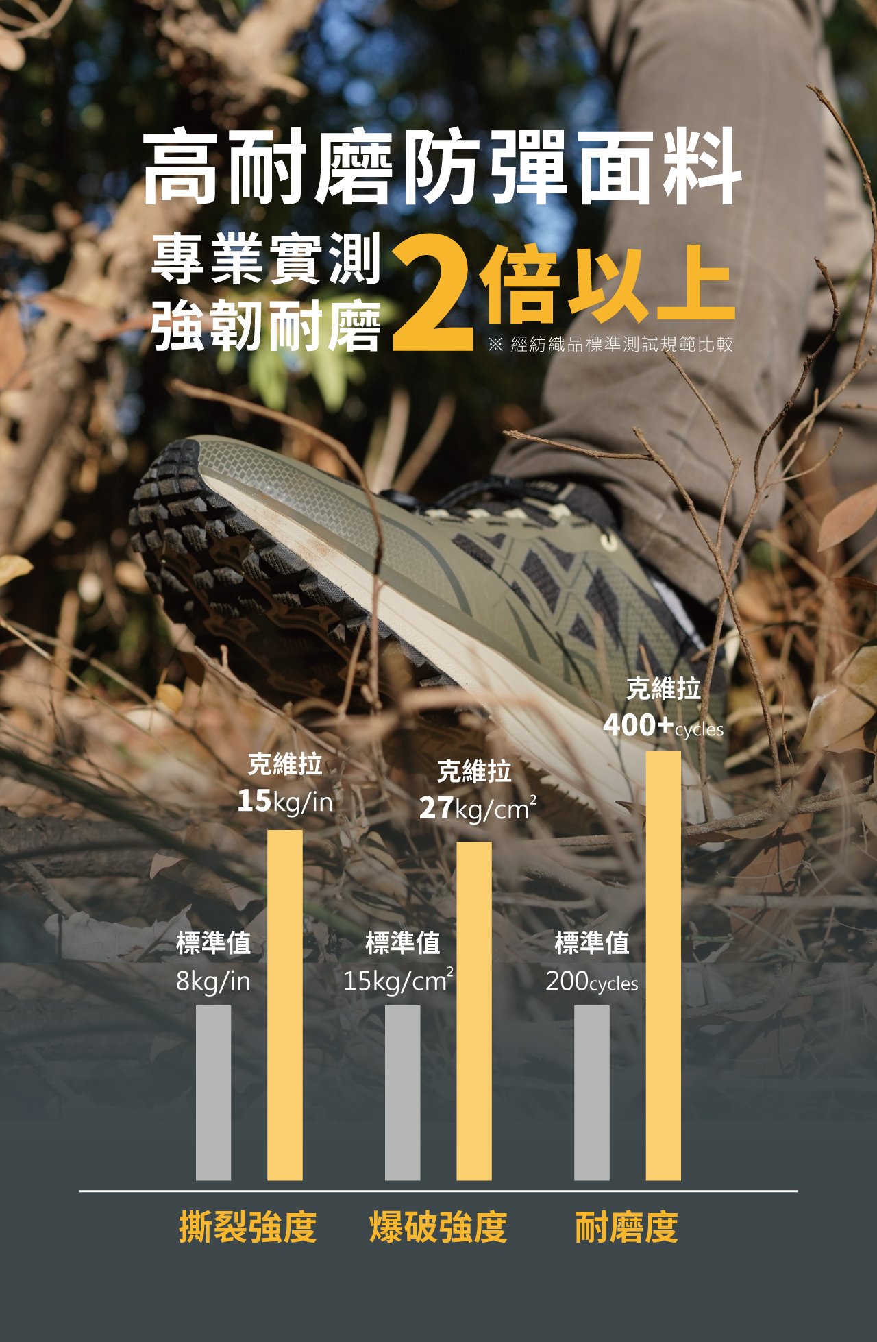 USTINI 我挺你健康鞋 - 克維拉防彈極地鞋 高耐磨面料實測耐磨2倍以上