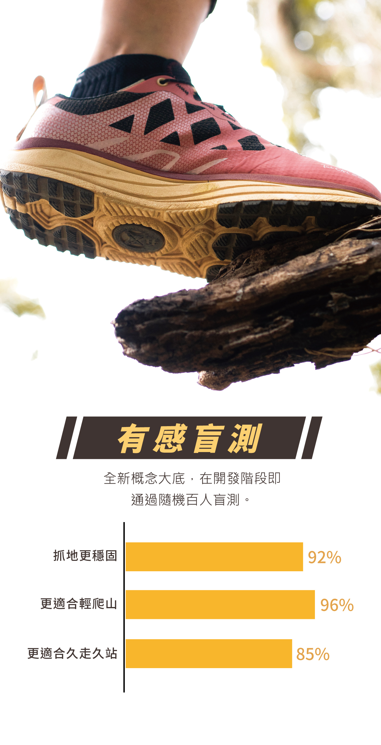 USTINI 我挺你健康鞋 - 克維拉防彈極地鞋 有感盲測