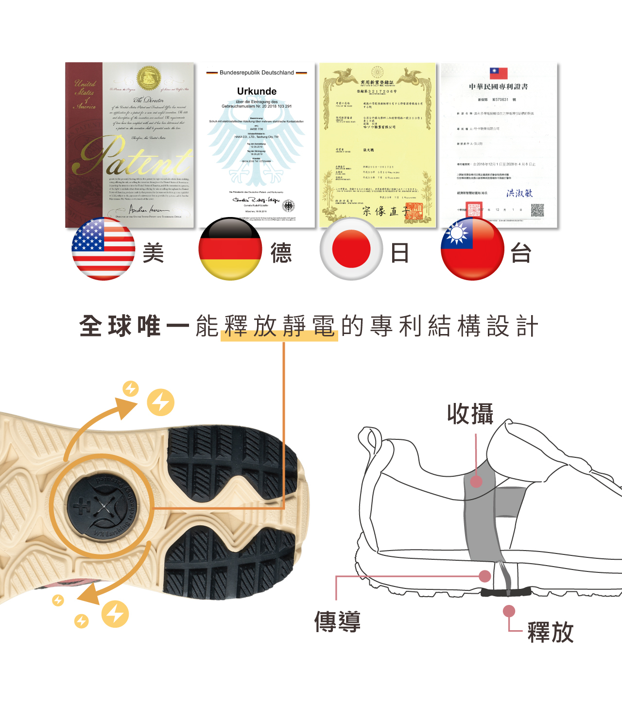 USTINI 我挺你健康鞋 - 克維拉防彈極地鞋 美 德 日 台 全球專利