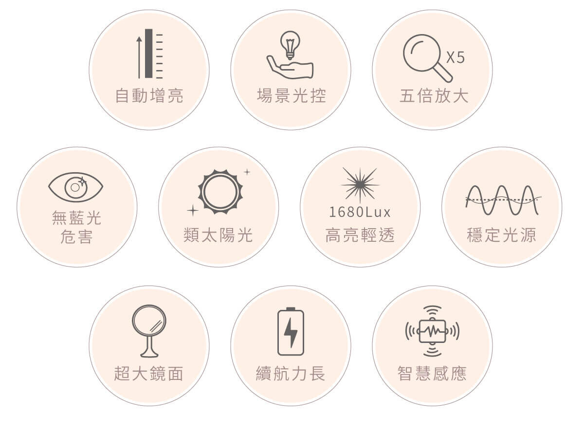 Honeywell AI 化妝鏡，AI智慧增亮，模擬自然光線柔和不刺眼，自然補光，滿足不同化妝場景光源。探索淨水器與精選家電，立即到創家iNNOHOME選購