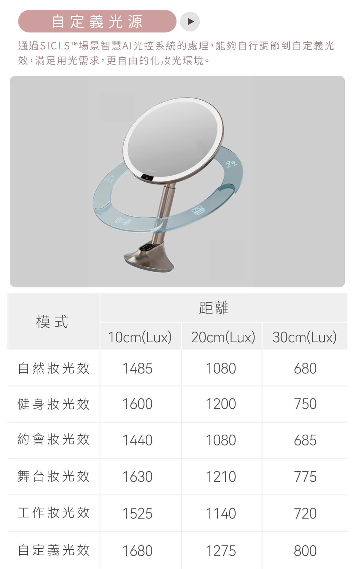 Honeywell AI 化妝鏡，AI智慧增亮，模擬自然光線柔和不刺眼，自然補光，滿足不同化妝場景光源。探索淨水器與精選家電，立即到創家iNNOHOME選購