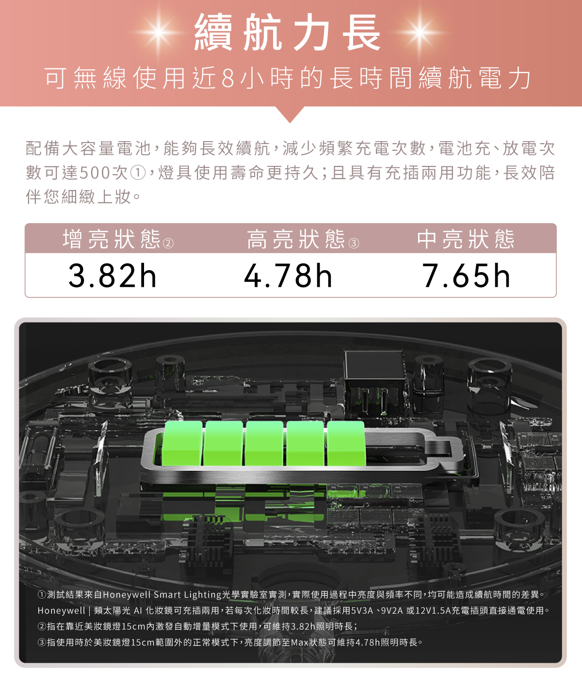 Honeywell AI 化妝鏡，AI智慧增亮，模擬自然光線柔和不刺眼，自然補光，滿足不同化妝場景光源。探索淨水器與精選家電，立即到創家iNNOHOME選購