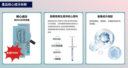 SQ004 Richesse™ eyes眼部水光眼周抗衰黑科技