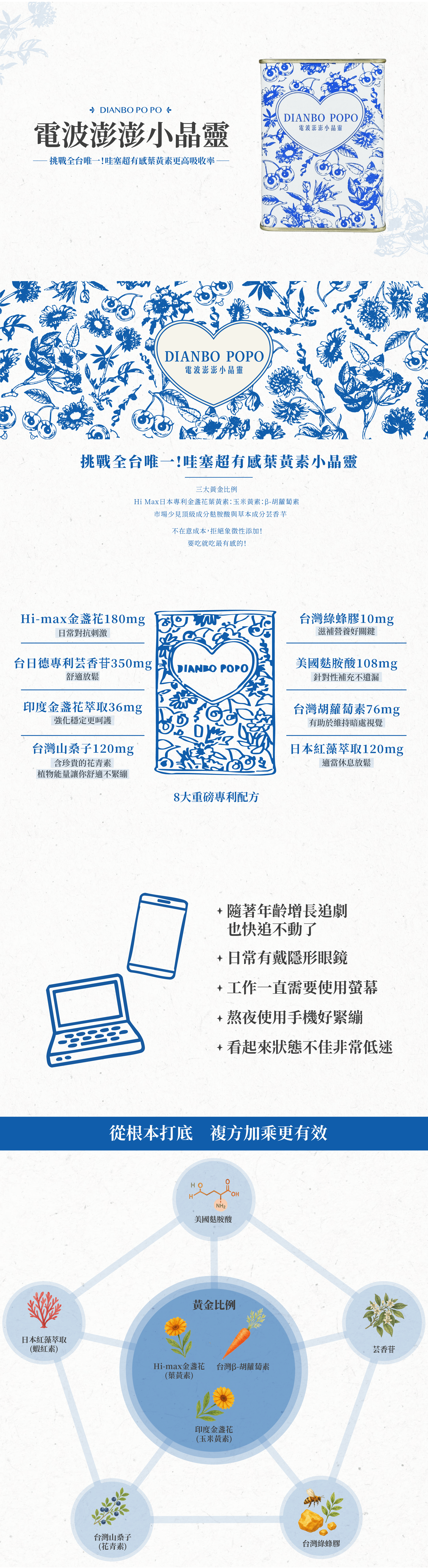 電波澎澎小晶靈金盞花葉黃素黃金比例玉米黃素胡蘿蔔素芸香苷山桑子蝦紅素紅藻萃取綠蜂膠