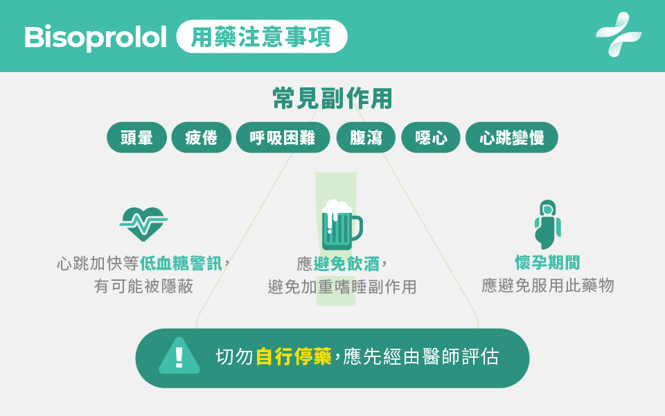 Bisoprolol 注意事項