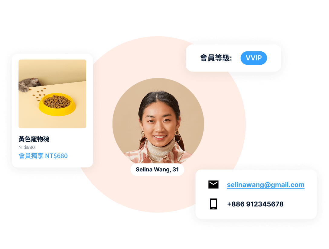 SHOPLINE 會員分級制度