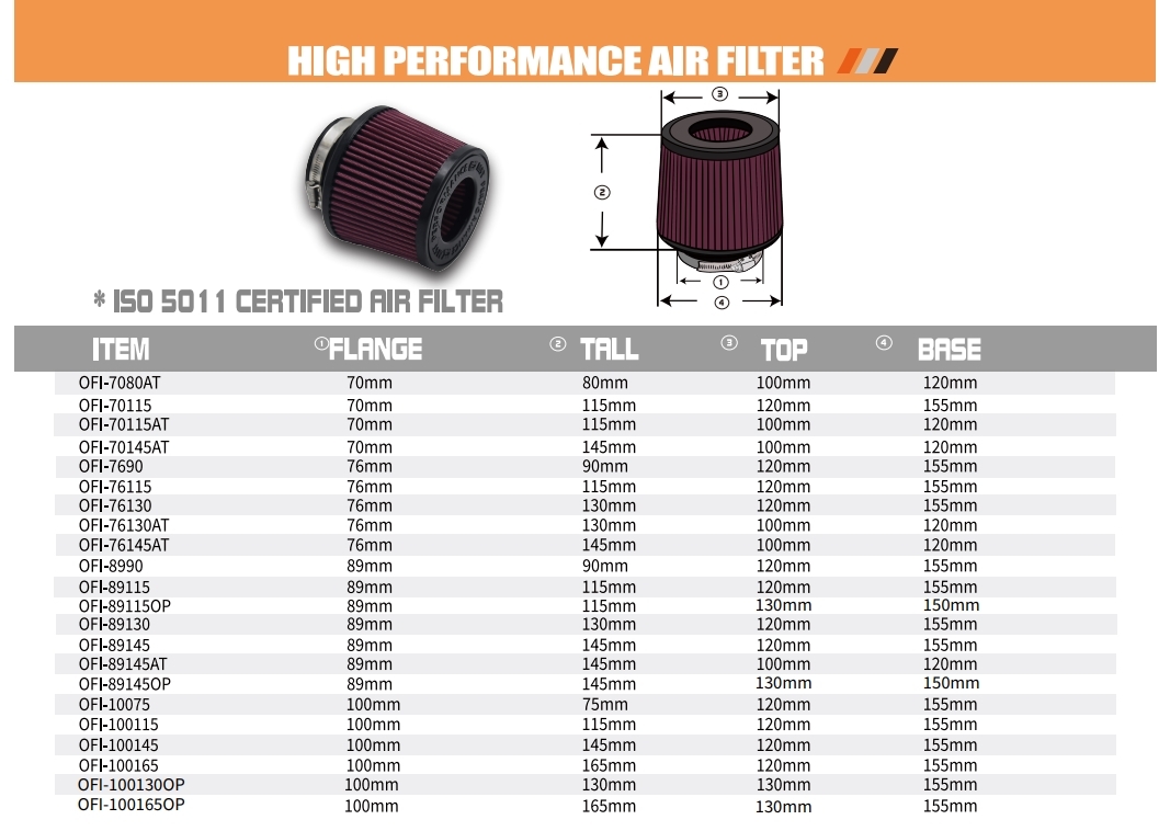 MST Filter Maintenance