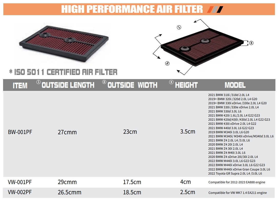 MST Panel Air Filter Maintenance