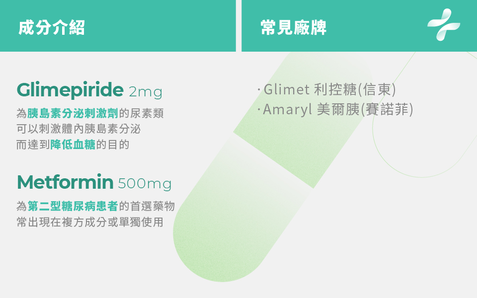 Glimepiride 、Metformin 基本藥品須知