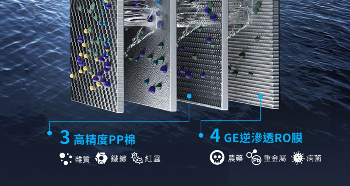 Honeywell是NASA 指定合作的太空站淨水夥伴，航太級淨水科技升級你的家電生活。探索淨水器與精選家電，立即到創家iNNOHOME選購