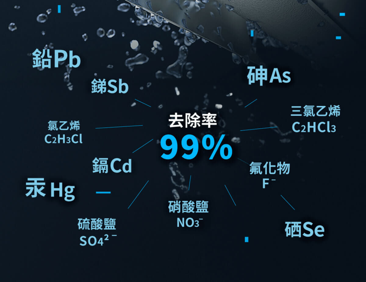Honeywell是NASA 指定合作的太空站淨水夥伴，航太級淨水科技升級你的家電生活。探索淨水器與精選家電，立即到創家iNNOHOME選購