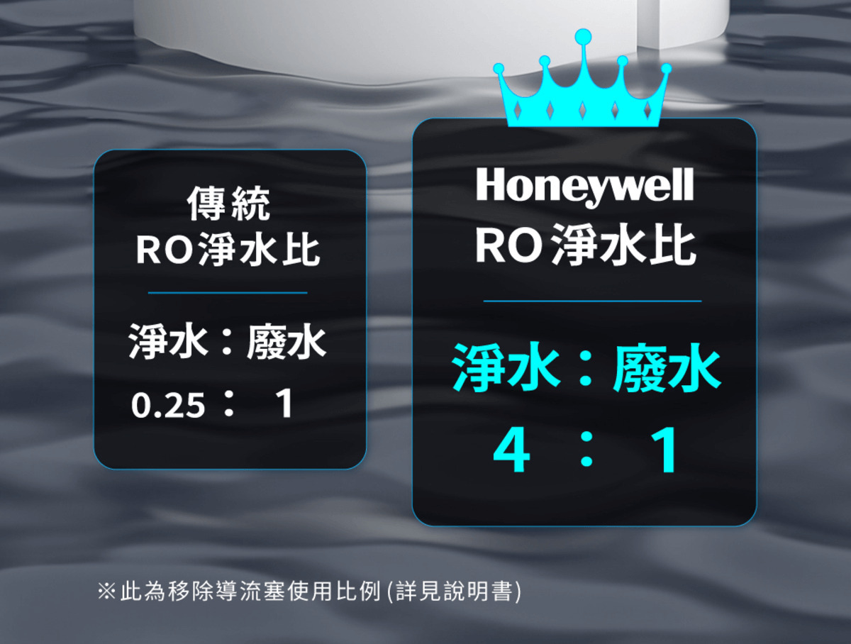 Honeywell是NASA 指定合作的太空站淨水夥伴，航太級淨水科技升級你的家電生活。探索淨水器與精選家電，立即到創家iNNOHOME選購