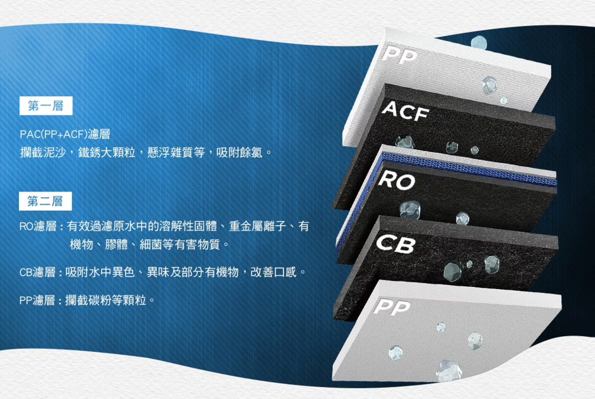 Honeywell是NASA 指定合作的太空站淨水夥伴,航太級淨水科技升級你的家電生活。探索淨水器與精選家電,立即到創家iNNOHOME選購