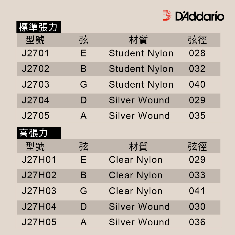 D'Addario J2701 古典吉他弦 零弦 散弦 標準張力 高張力J27H04