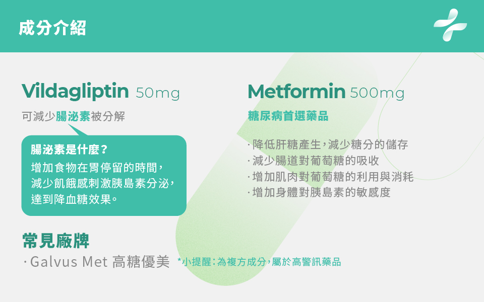 Vildagliptin 、Metformin 基本藥品須知