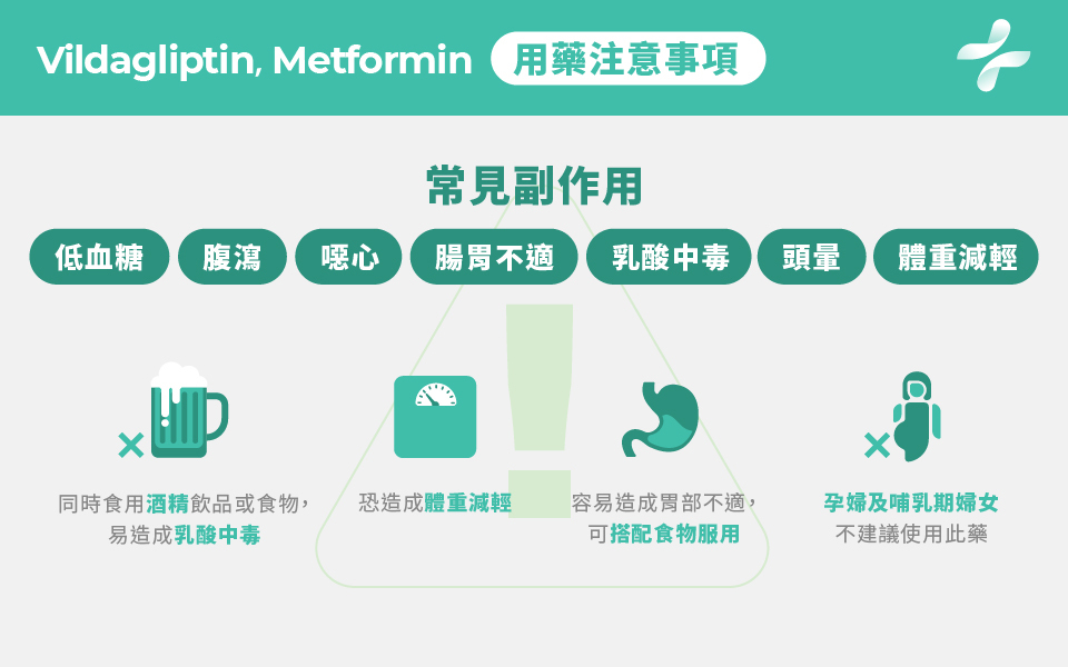 Vildagliptin 、Metformin 注意事項