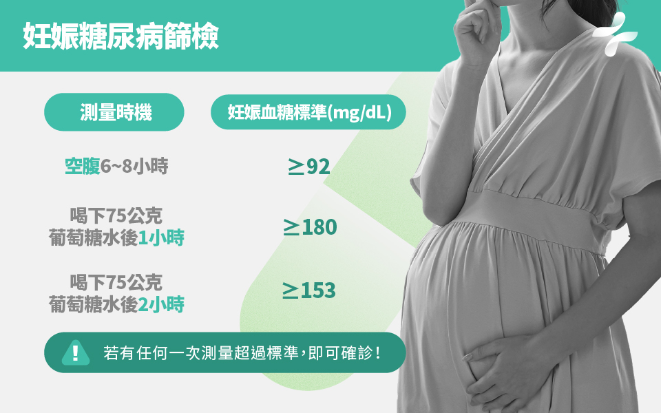 妊娠糖尿病檢測標準